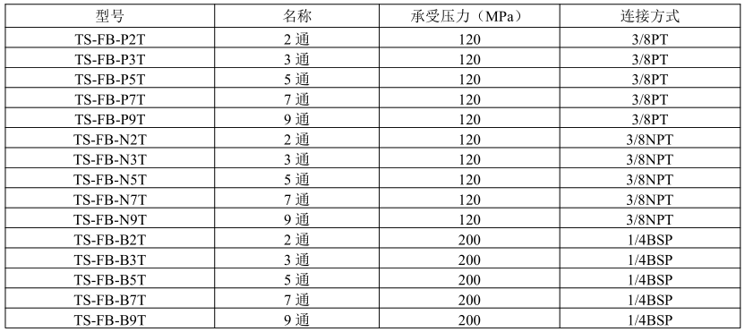 Snap 2022-10-20 at 10.55.57.png